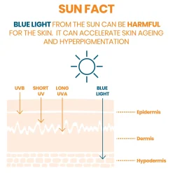 Avène Suncare Very High Protection Sun Cream SPF50+ for Dry Sensitive Skin 50ml Outlet