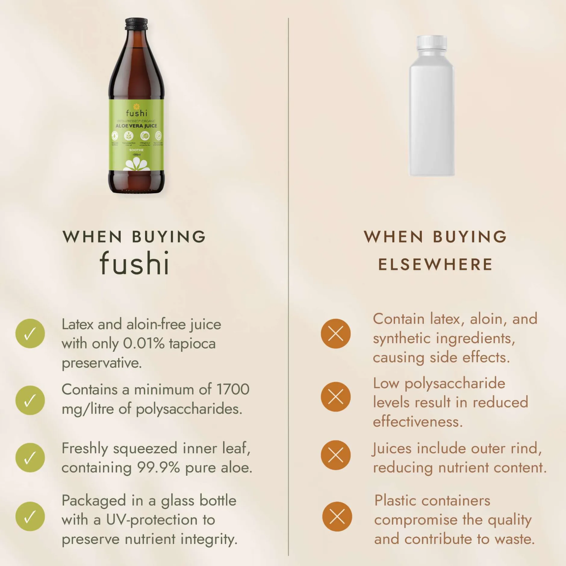 Fushi Natural Cold-Pressed Juices Organic Aloe Vera Juice 500ml Sale