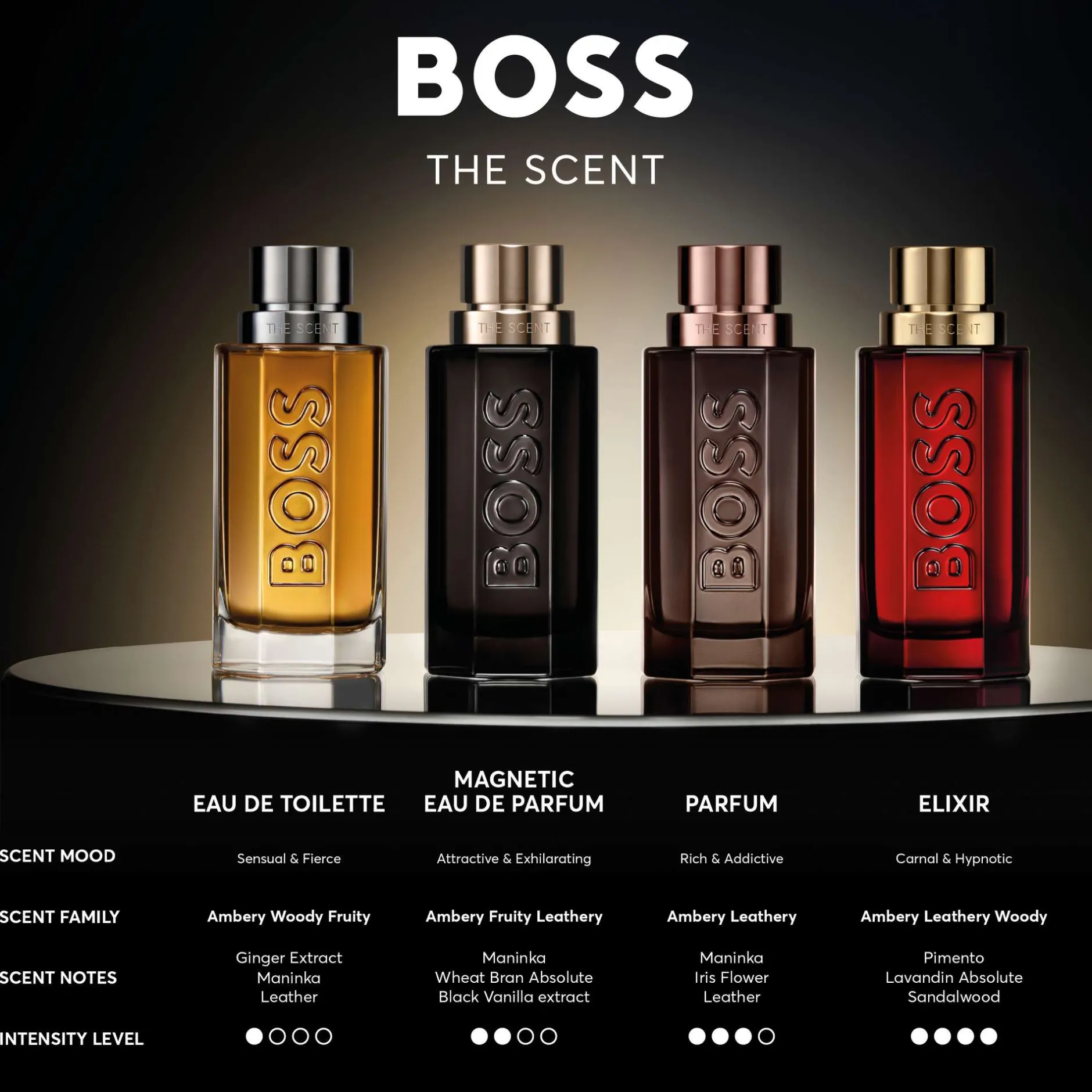HUGO BOSS BOSS The Scent For Him Elixir Parfum Intense 50ml Hot