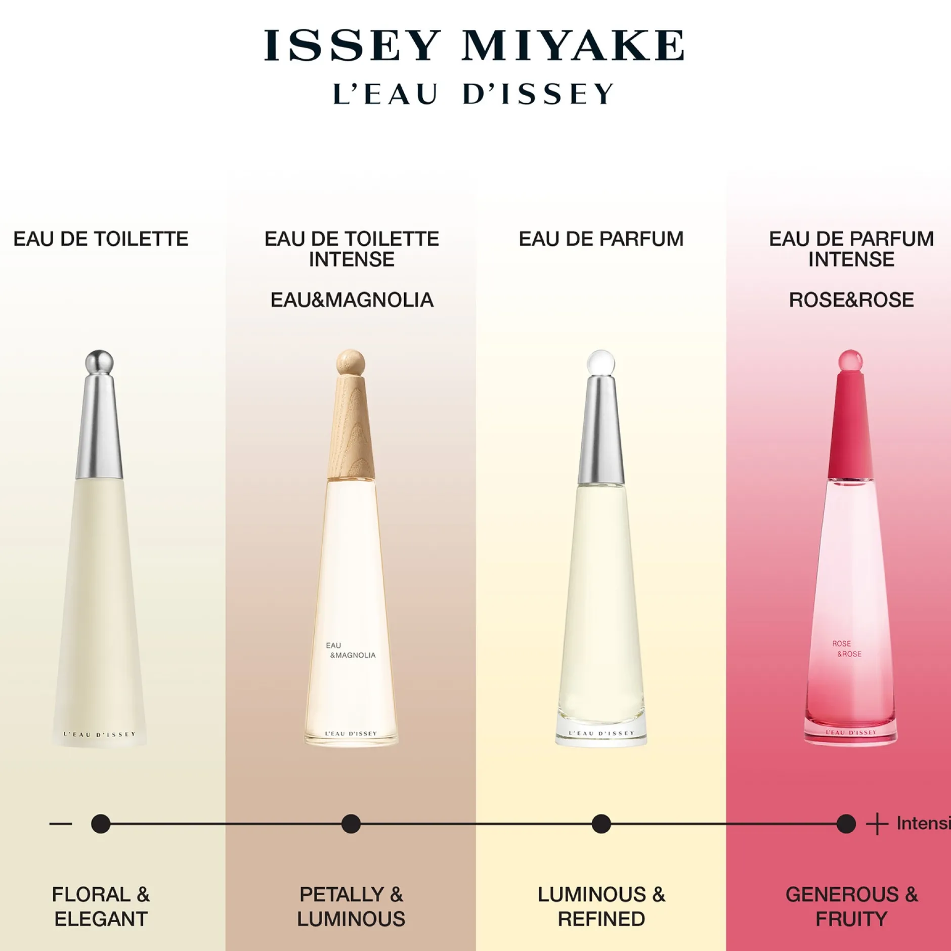 Issey Miyake L'Eau d'Issey Eau de Parfum Refill Bottle 75ml Online