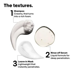 L'Oréal Professionnel Absolut Repair Molecular Mini Trio Kit for Damaged Hair New