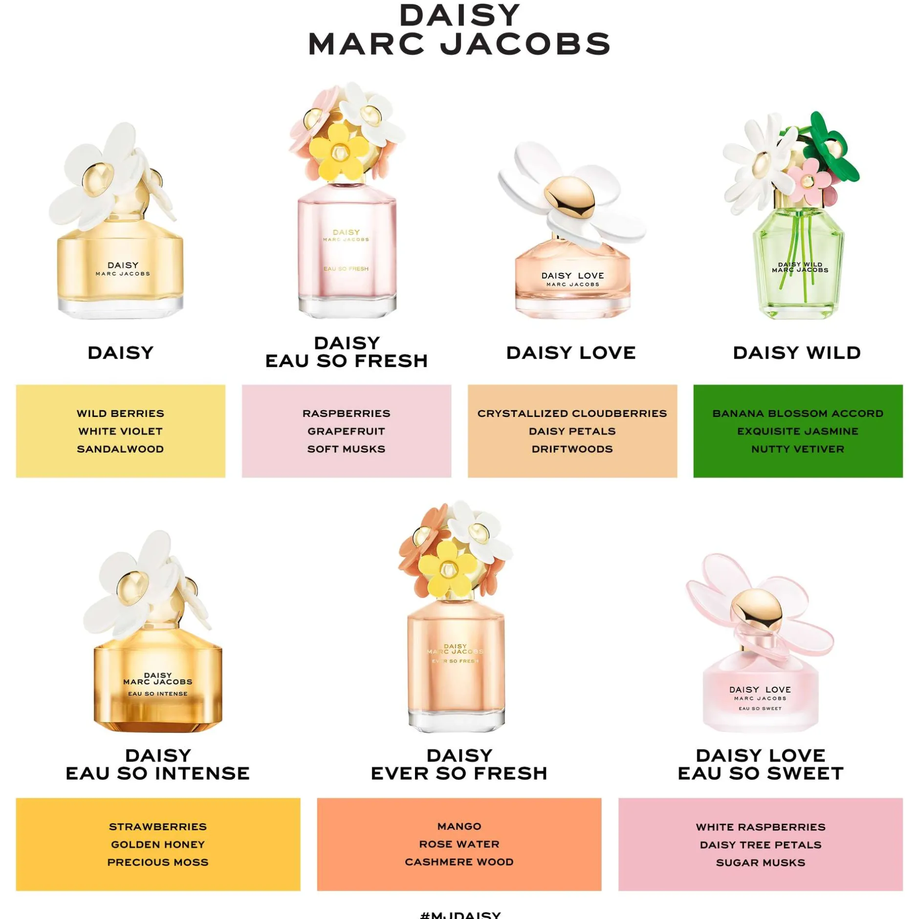 Marc Jacobs Daisy Wild Eau de Parfum 30ml