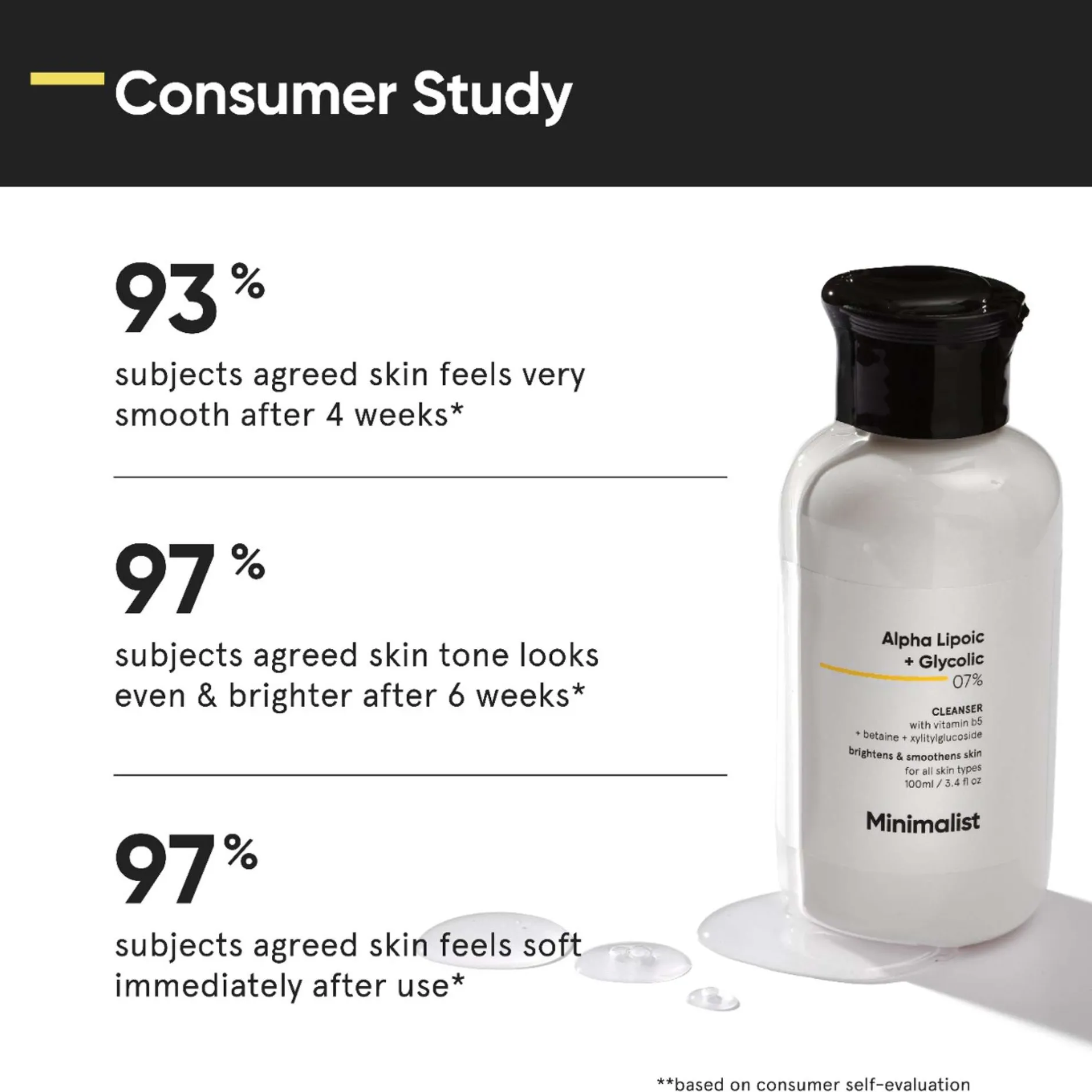 Minimalist Skin Care Alpha Lipoic + Glycolic 07% Cleanser 100ml Hot
