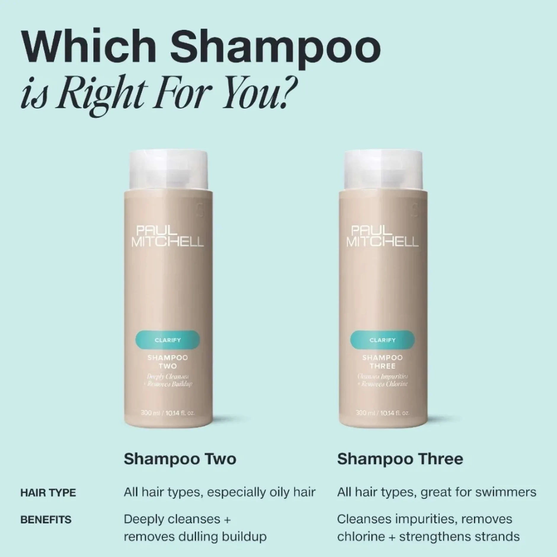 Paul Mitchell Clarifying Shampoo Three Supersize 1000ml Sale