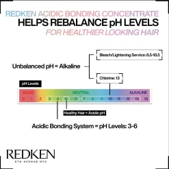 Redken Acidic Bonding Concentrate Conditioner, Bond Repair for Damaged & Colour-Treated Hair 300ml Clearance