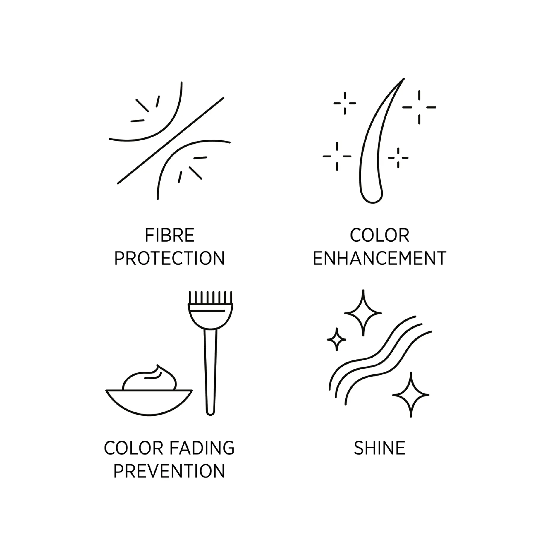 System Professional Color Save C3 Mask 200ml Online