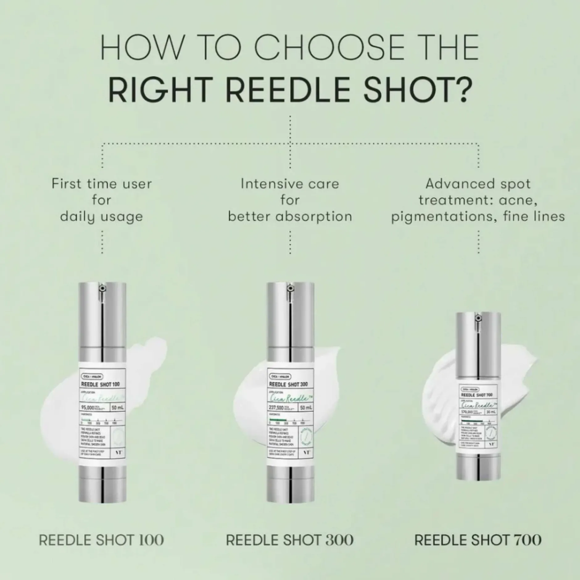 VT Cosmetics Skincare Mild Reedle Shot 300 50ml Discount
