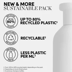 Wella Invigo Scalp Balance Deep Cleansing Shampoo 300ml Outlet